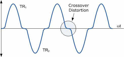 Crossover Distortion